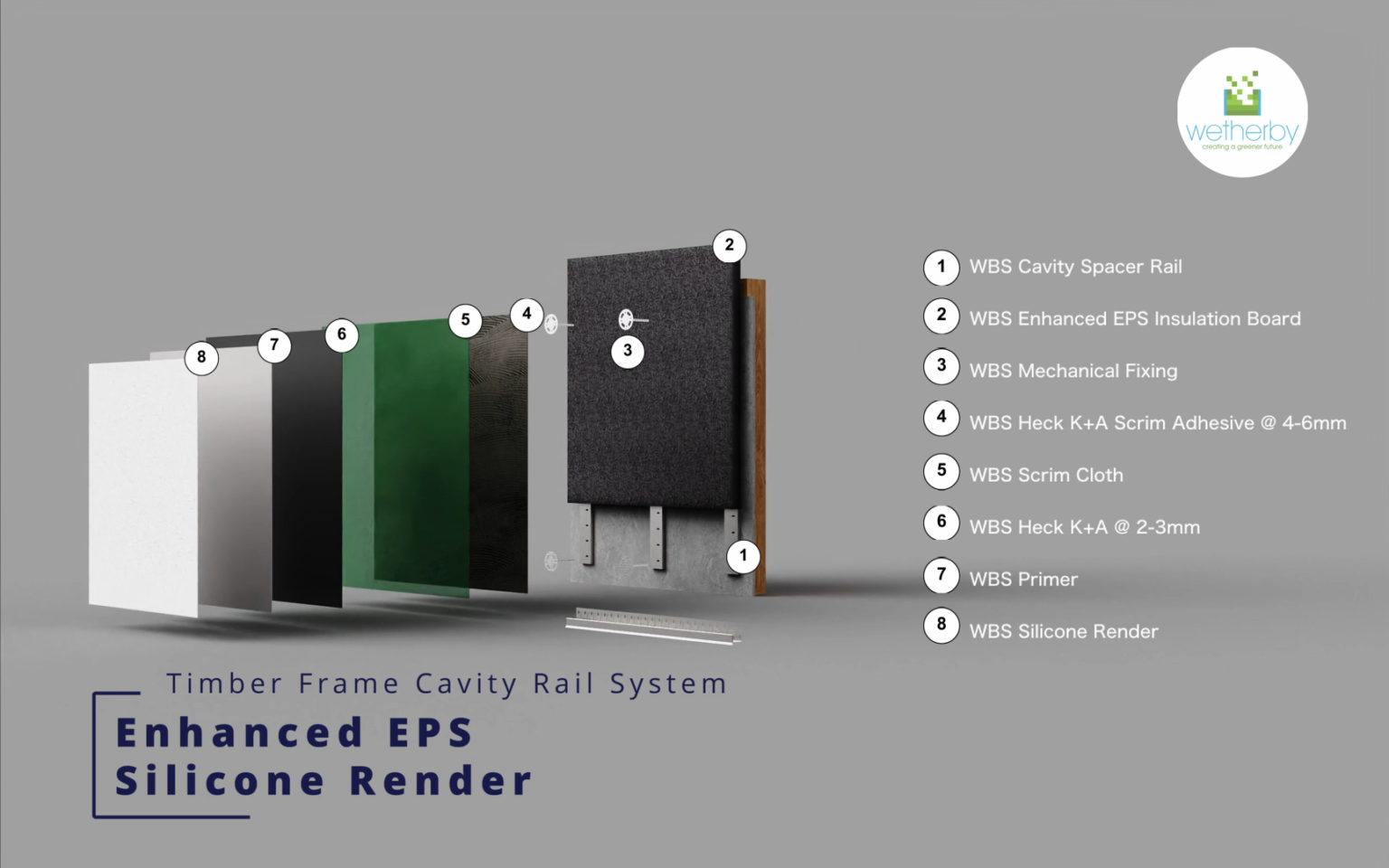 Timber Frame Cavity Rail EPS Silicone Render | Wetherby EWI