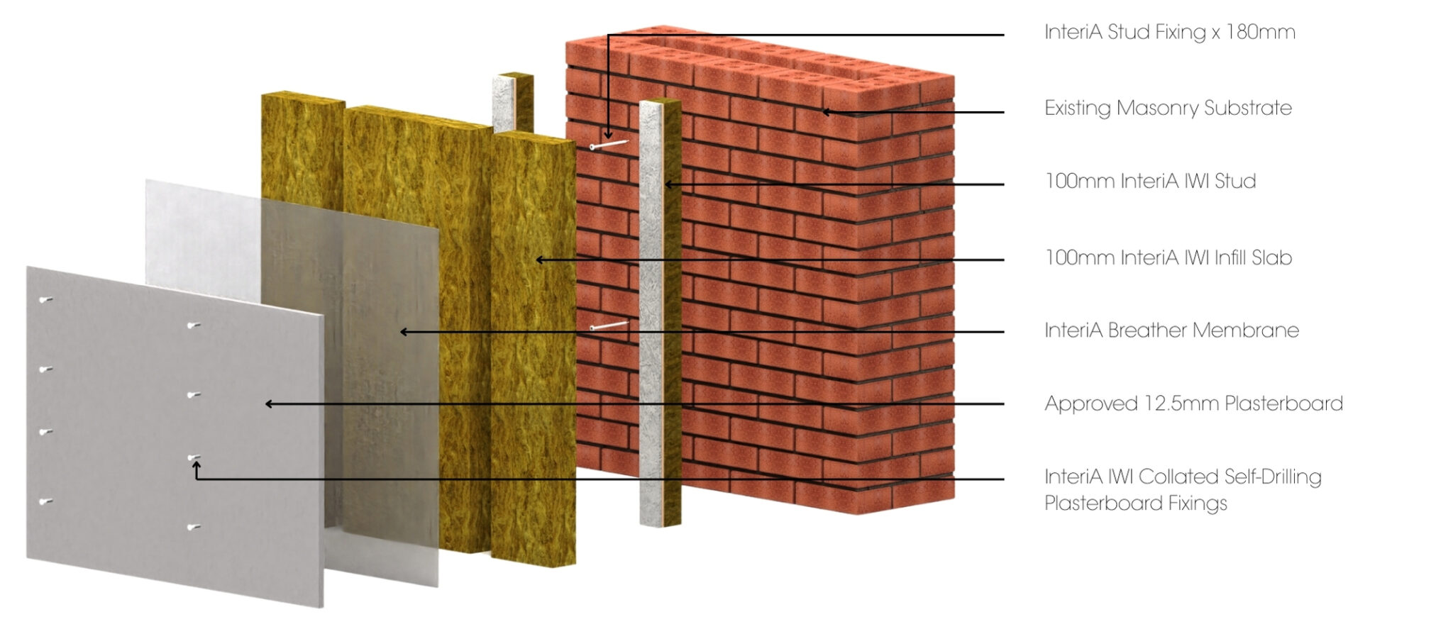 InteriA Internal Wall Insulation | Wetherby Wall Systems